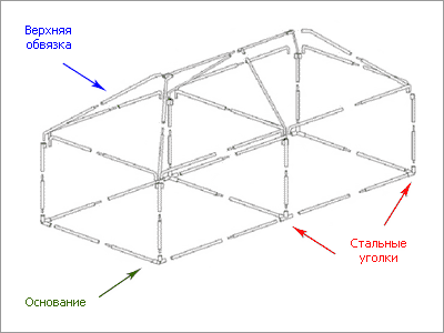 Шатер-Беседка Митек 5 x 2,5, каркас Люкс